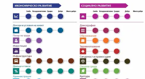 Русе изостава в привличането  на чуждестранни инвестиции