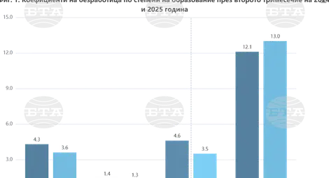 Снимка: БТА