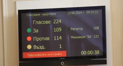 Кабинетът "Орешарски" оцеля за пети път