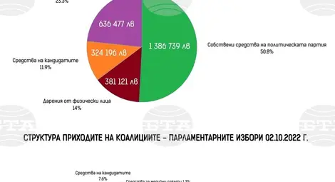 Снимка: БТА