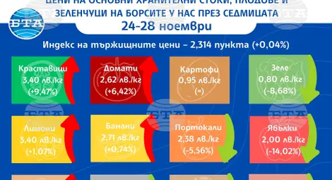 Снимка: БТА