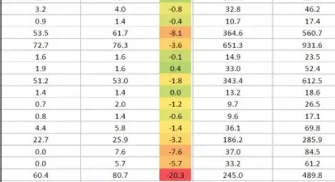 Продажбите на дизелови коли в Западна Европа не спират да падат Продажбите на дизелови коли в Западна Европа не спират да падат
