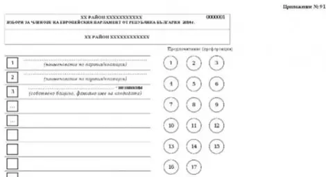 Ето я истинската бюлетина за евроизборите