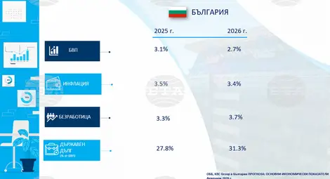 Снимка: БТА