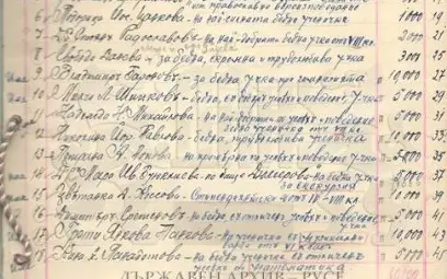 Книга на дарителите на гимназията. Всички документи са от ф. 19К Народна девическа гимназия &bdquo;Баба Тонка&ldquo;- Русе.