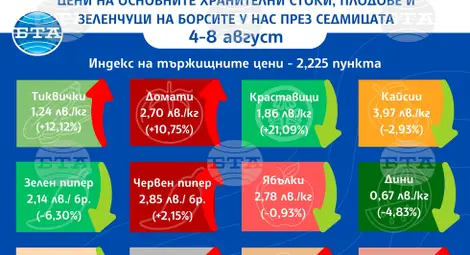 Снимка: БТА Снимка: БТА