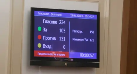 Първи вот на недоверие: Кабинетът оцеля