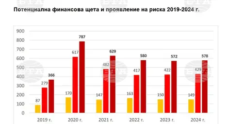 Снимка: БТА Снимка: БТА