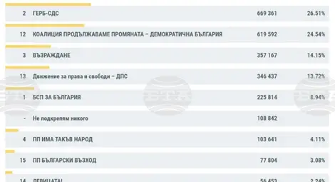 Снимка: БТА Снимка: БТА