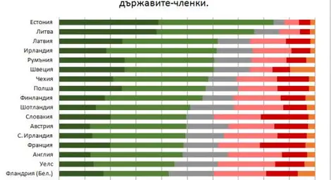 Гърците против санкции за Русия, прибалтийците &ndash; &bdquo;за&rdquo;, българите и германците &ndash; по средата