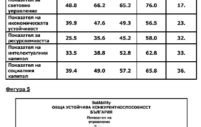 Обща устойчивост и конкуретноспособност I