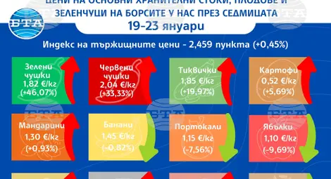 Снимка: БТА