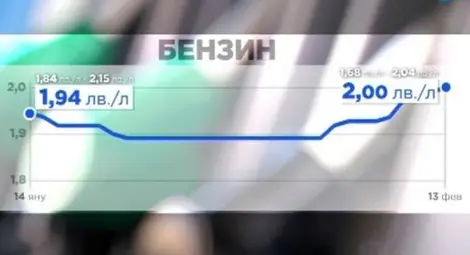 Цените на горивата пак тръгнаха нагоре