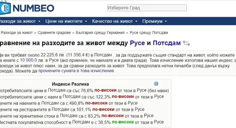 Русе, Потсдам, Залцбург - все градове от един калибър. Колко струват храните там?