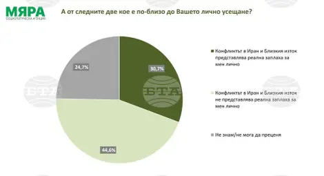 Снимка: БТА