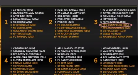 Обрат! Дунав (Русе) се появи на мястото на ЦСКА в Лига Европа! Обрат! Дунав (Русе) се появи на мястото на ЦСКА в Лига Европа!