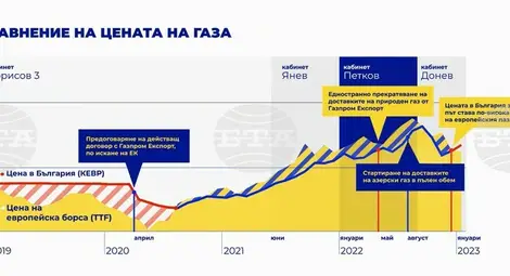 Снимка: БТА