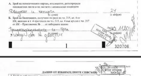 Комисията в изборната секция в Гент шокира с неграмотност