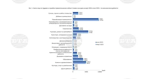Снимка: БТА Снимка: БТА
