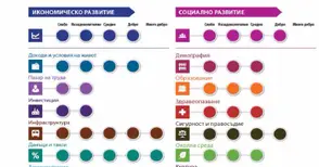 Русе изостава в привличането  на чуждестранни инвестиции