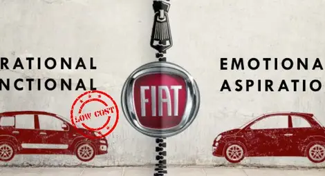 &bdquo;Фиат&ldquo; разделя моделите си на  емоционални и функционални