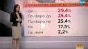 Над 50% от българите одобряват т. нар. граждански арести