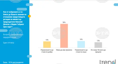 Снимка: БТА