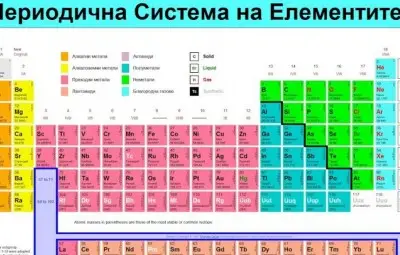 Български учени допълниха Менделеев