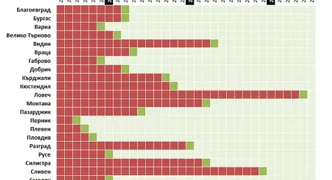 Русе стига София по доходи през 2020, но само ако ръстът в столицата спре