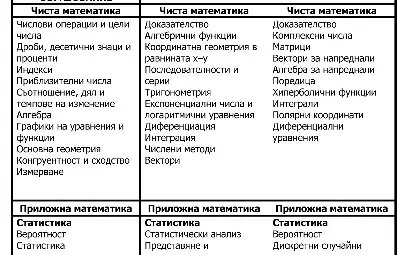Пак задаваш странен въпрос, англичанино* - този път за обучението по математика