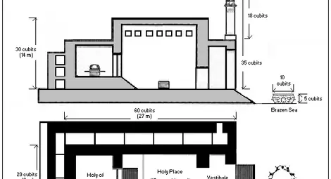 Скица на Соломоновия храм, направена въз основа на библейското описание. Скица на Соломоновия храм, направена въз основа на библейското описание.