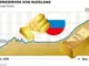 Die Welt: Русия изкупува много злато тихо, тайно и целенасочено