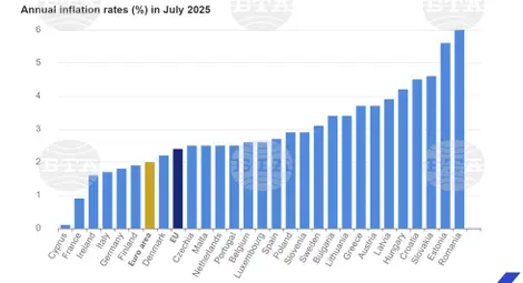 Снимка: БТА