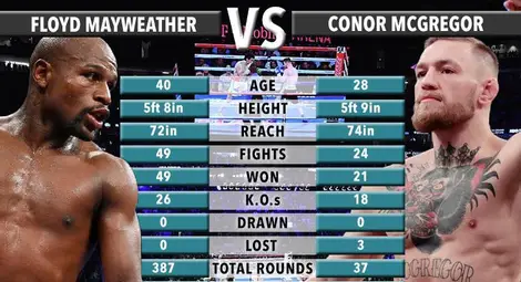 Букмейкърите: Флойд ще натупа бързо Конър Букмейкърите: Флойд ще натупа бързо Конър