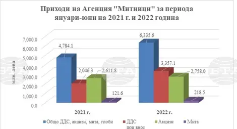 Снимка: БТА