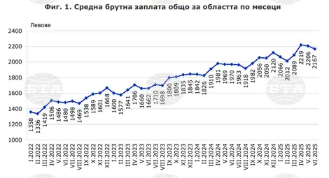 Снимка: БТА Снимка: БТА