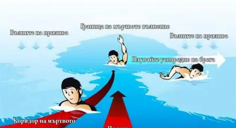 Как да се пазим от мъртвото вълнение Как да се пазим от мъртвото вълнение
