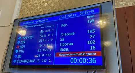 Окончателно: зеленият сертификат няма да е задължителен за депутатите Окончателно: зеленият сертификат няма да е задължителен за депутатите