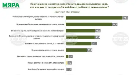 Снимка: БТА