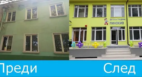 1 180 145,40 лева е сумата, с която е извършен цялостният ремонт на сградата на детска градина "Пинокио 2", която беше открита официално вчера от министър Красимир Вълчев. Обновени са вътрешните пространства и дворът, като са изградени нови открити площадки за игра, спортен кът и озеленяване. Ремонтът е финансиран по Оперативна програма "Региони в растеж", съфинансирана от ЕС чрез Европейския фонд за регионално развитие. Снимка: Община Русе 1 180 145,40 лева е сумата, с която е извършен цялостният ремонт на сградата на детска градина "Пинокио 2", която беше открита официално вчера от министър Красимир Вълчев. Обновени са вътрешните пространства и дворът, като са изградени нови открити площадки за игра, спортен кът и озеленяване. Ремонтът е финансиран по Оперативна програма "Региони в растеж", съфинансирана от ЕС чрез Европейския фонд за регионално развитие. Снимка: Община Русе