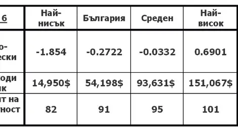 Какво точно ни казаха резултатите от PISA 2022 за българските ученици Какво точно ни казаха резултатите от PISA 2022 за българските ученици