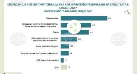 Снимка: БТА