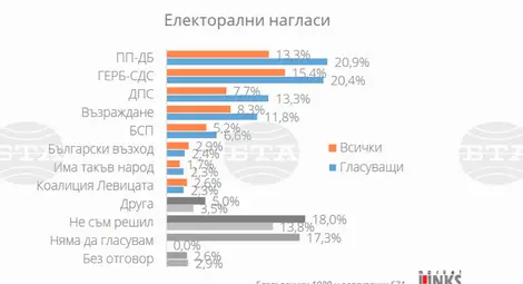 Снимка: БТА