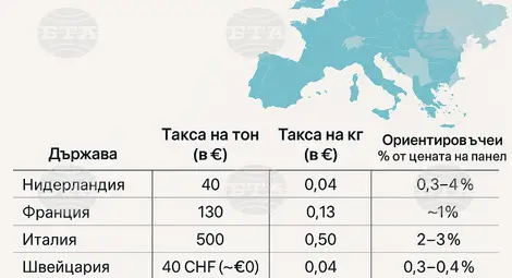 Снимка: БТА
