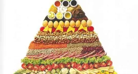 Каква е здравословната вегетарианска диета