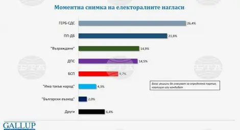 Снимка: БТА