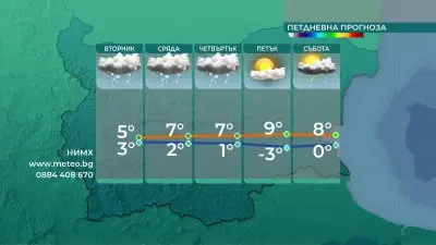 Дъжд, гръмотевици и силен вятър до края на деня