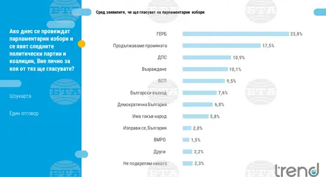 Снимка: БТА