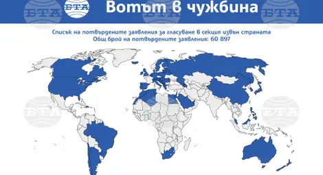 Снимка: БТА