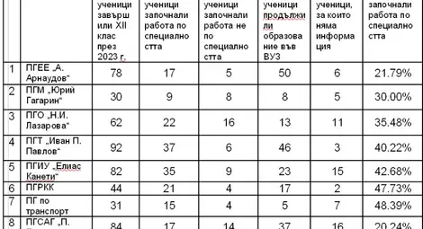 Държавата срещу гражданите